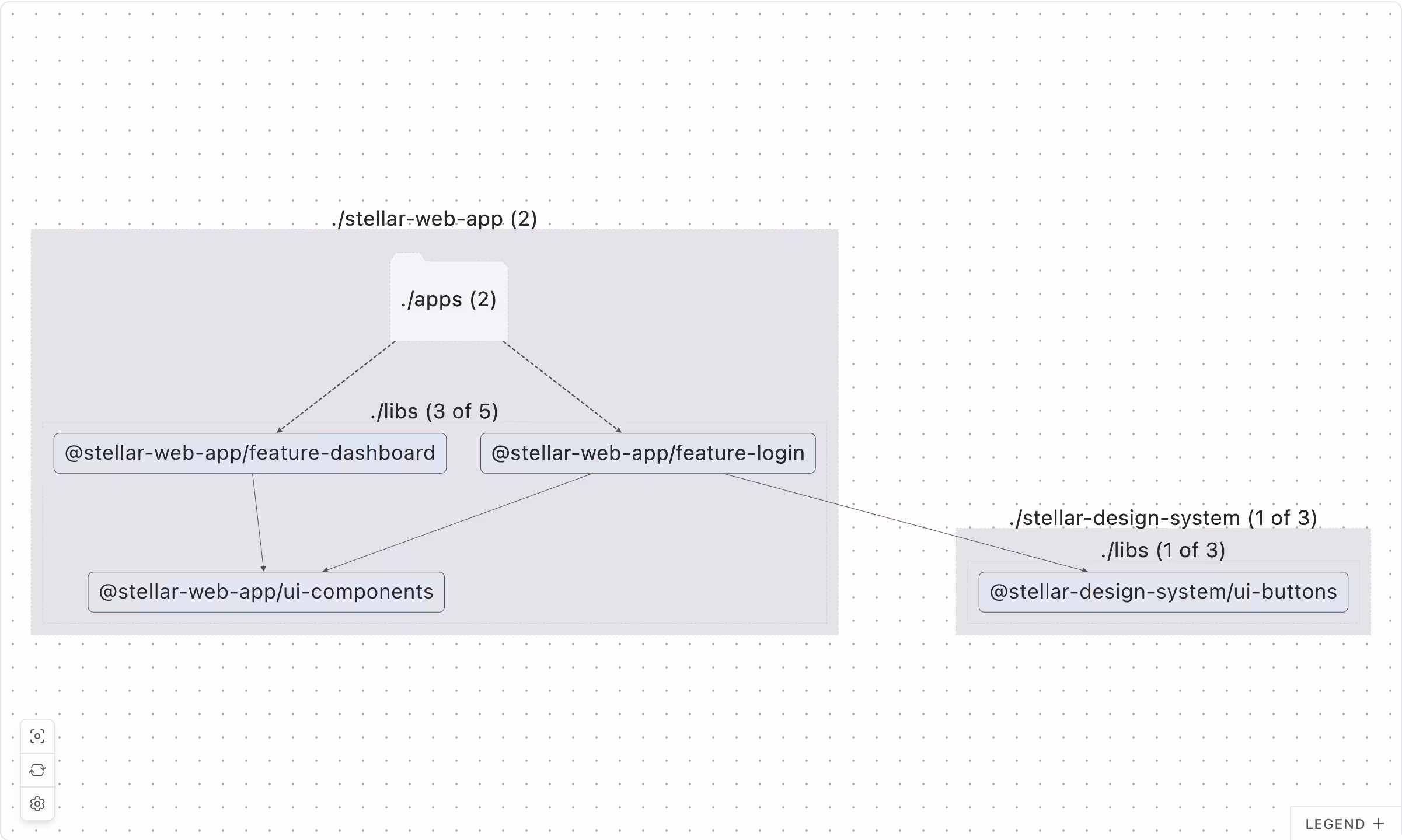 Screenshot showing dependency connections between repositories
