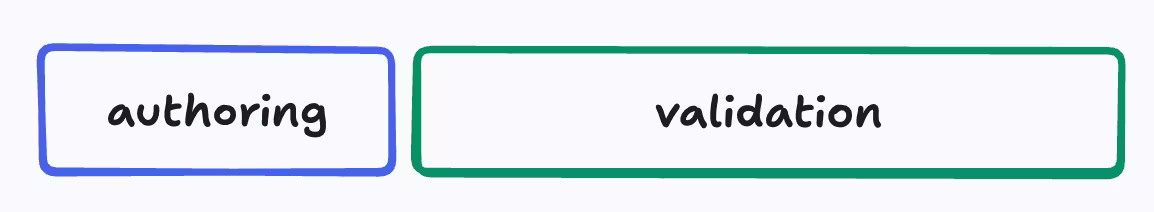 Time distribution: slow authoring with validation